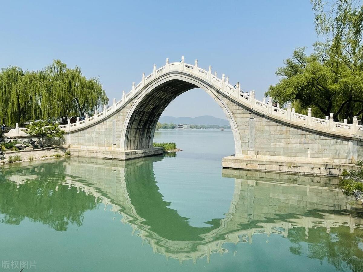 在北京旅游必去景点攻略大全图,北京旅游必去景点攻略大全图