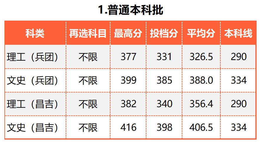 广东的多少分能上厦大,2019年要多少分才能进厦大