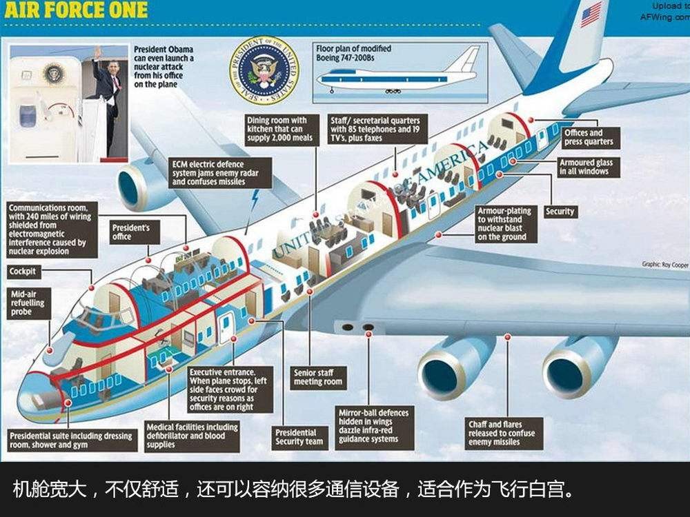 美国总统的专机有多安全,美国的总统专机最新情况