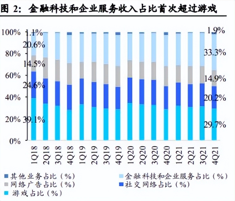 腾讯合理估值,腾讯控股2030年估值