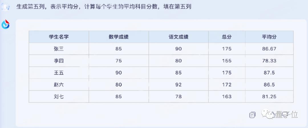 讯飞星火和chatgpt4.0,讯飞版chatgpt怎么申请