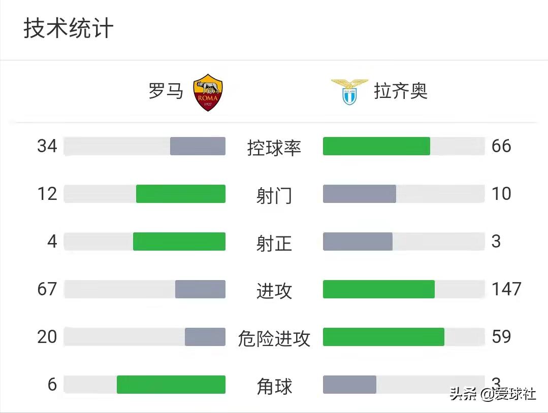 穆里尼奥皇马三后腰,穆里尼奥时期曼联后腰