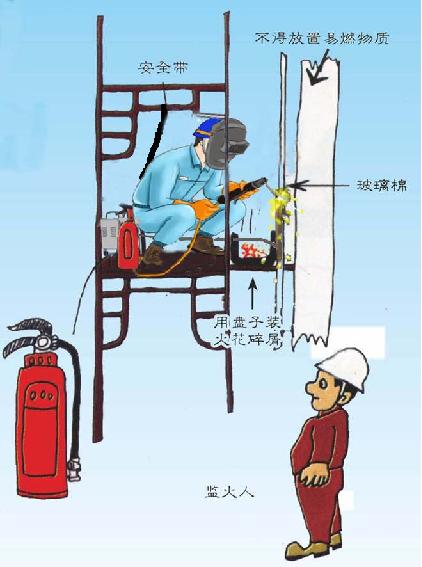 电焊机使用注意事项及安全图示,工地上使用电焊机检查哪些