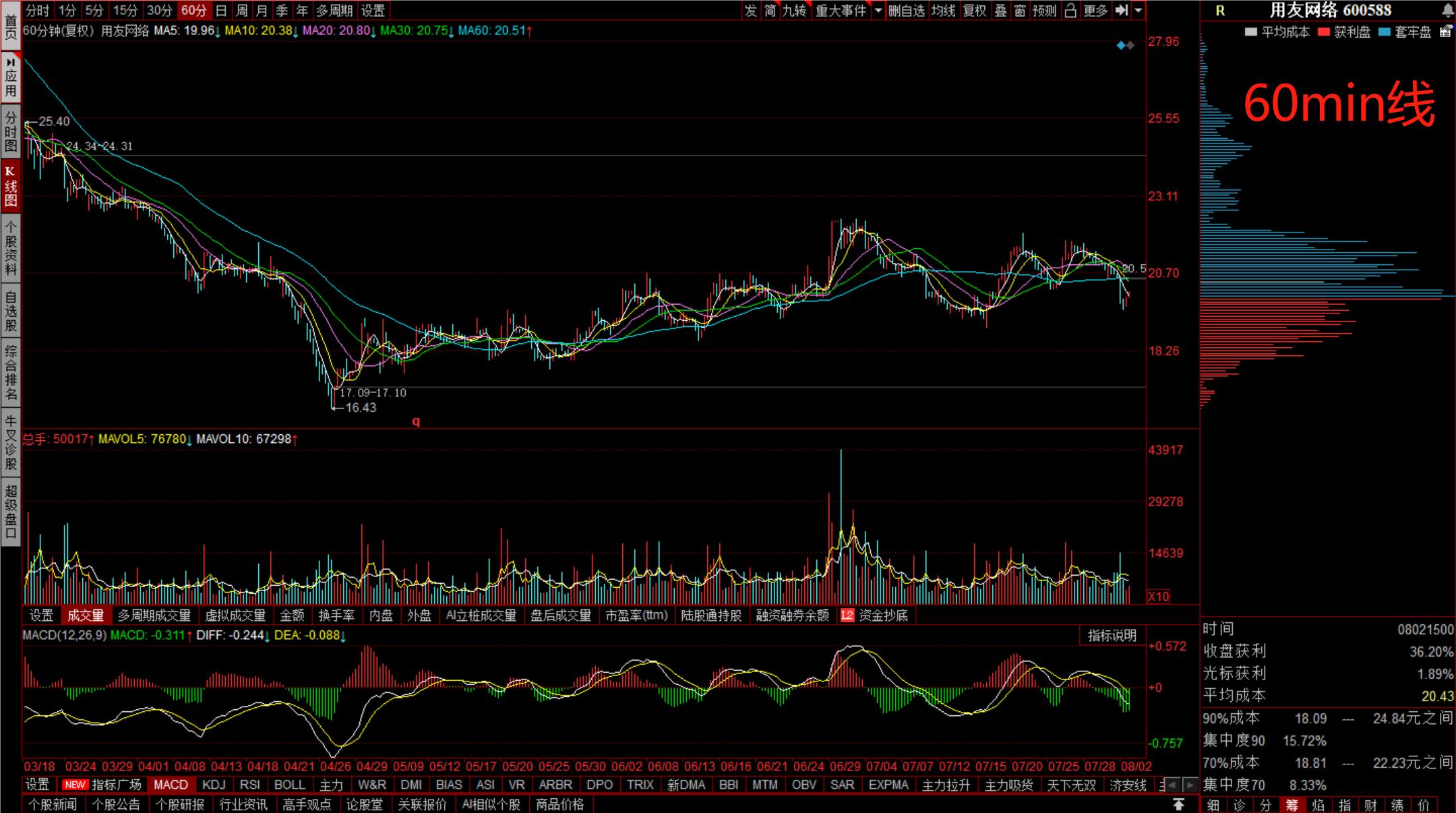 用友网络最高市值,用友网络属于云计算吗