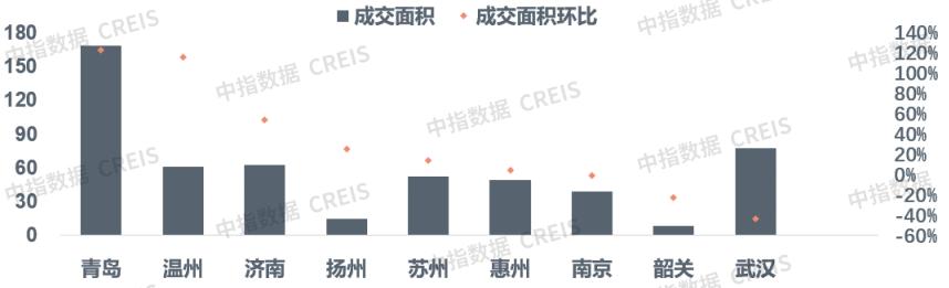 最新房地产取消限购城市,房地产取消限购最新消息