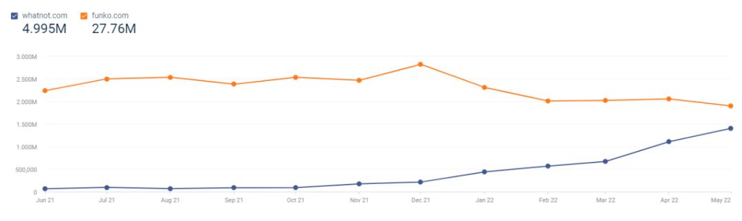 具发展潜力的直播电商产品,电商直播增长最快的方法