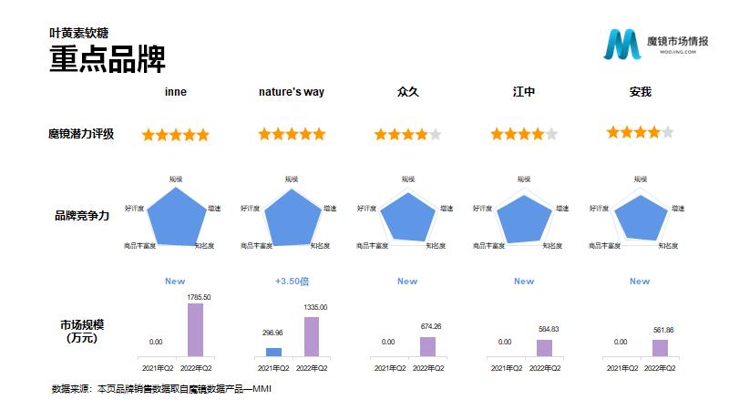 保健营养品电子商务发展与分析,营养保健品行业趋势报告