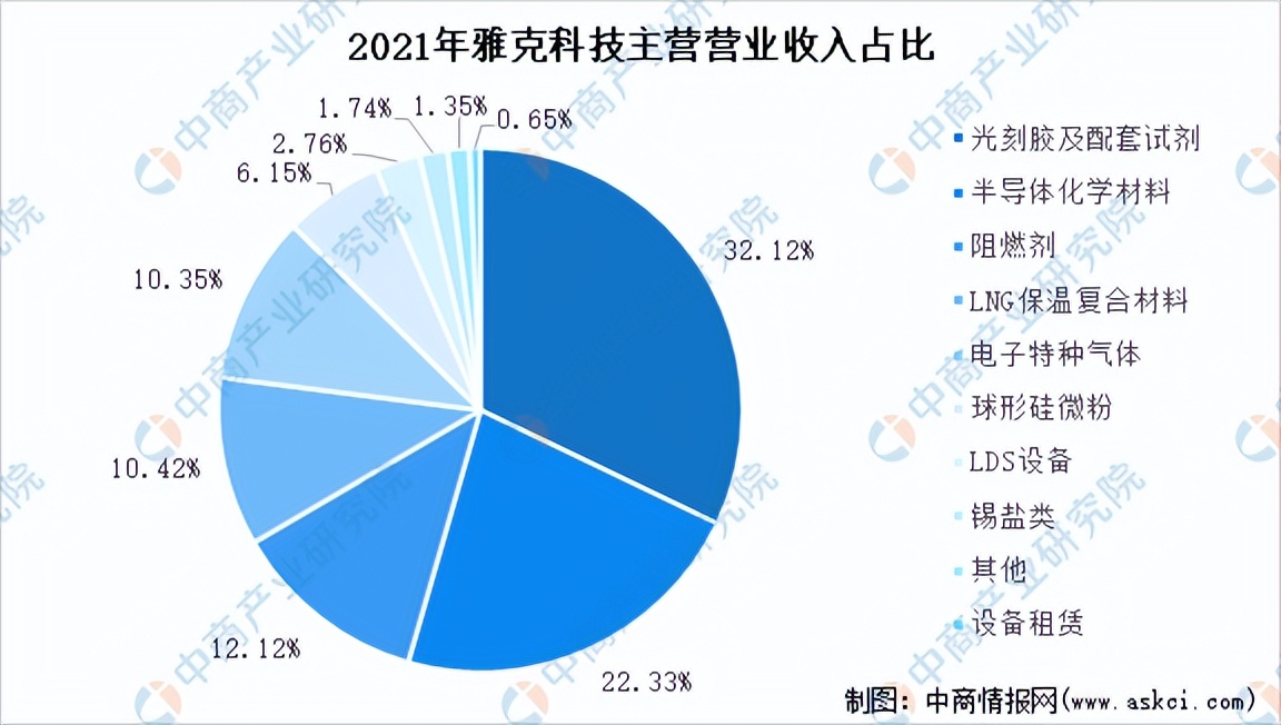 特种气体市场分析,2023年全球特种气体市场规模