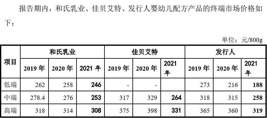 绮夐グ涓氱哗,绮夐グ璐㈡姤