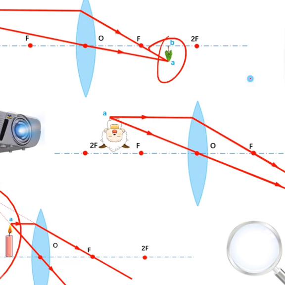 显微镜放大镜成像原理图,照相机投影仪放大镜成像规律视频