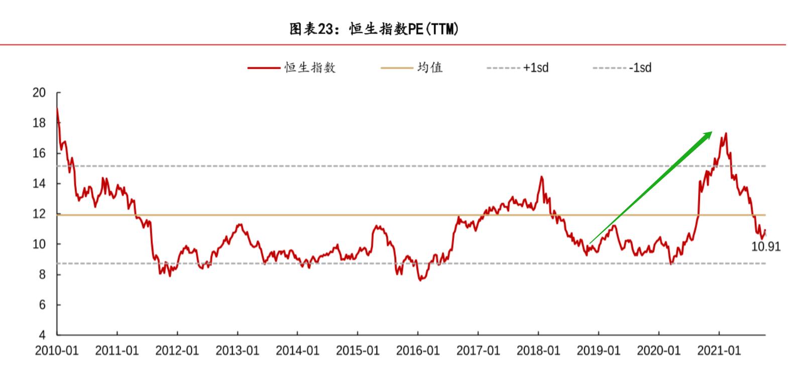 定投恒生指数还是纳斯达克指数,定投选恒生指数还是恒生科技指数