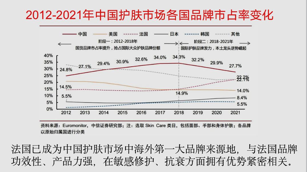 头条观察|法日韩凭什么能轮流坐庄中国化妆品进口第一国？