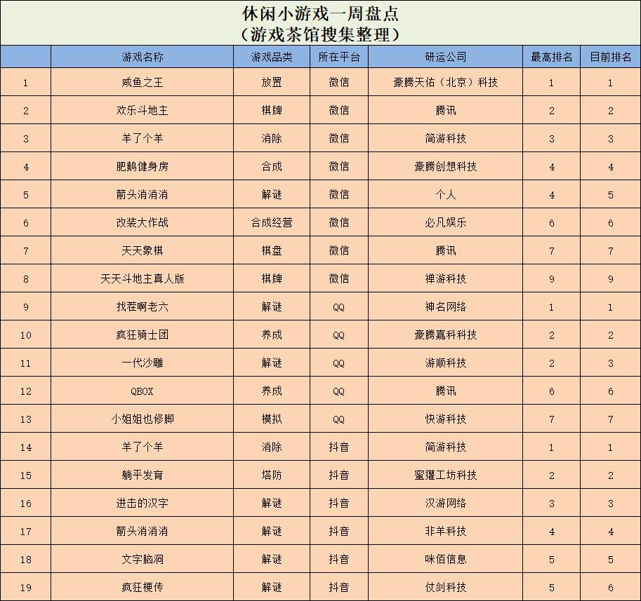 虫虫大作战2新服前三天礼包,虫虫大作战2实玩