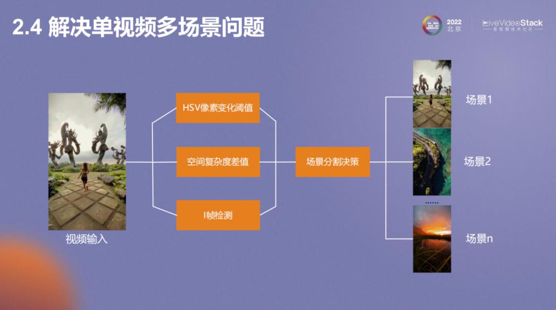 vivo互联网视频*放播**体验优化的探索与实践