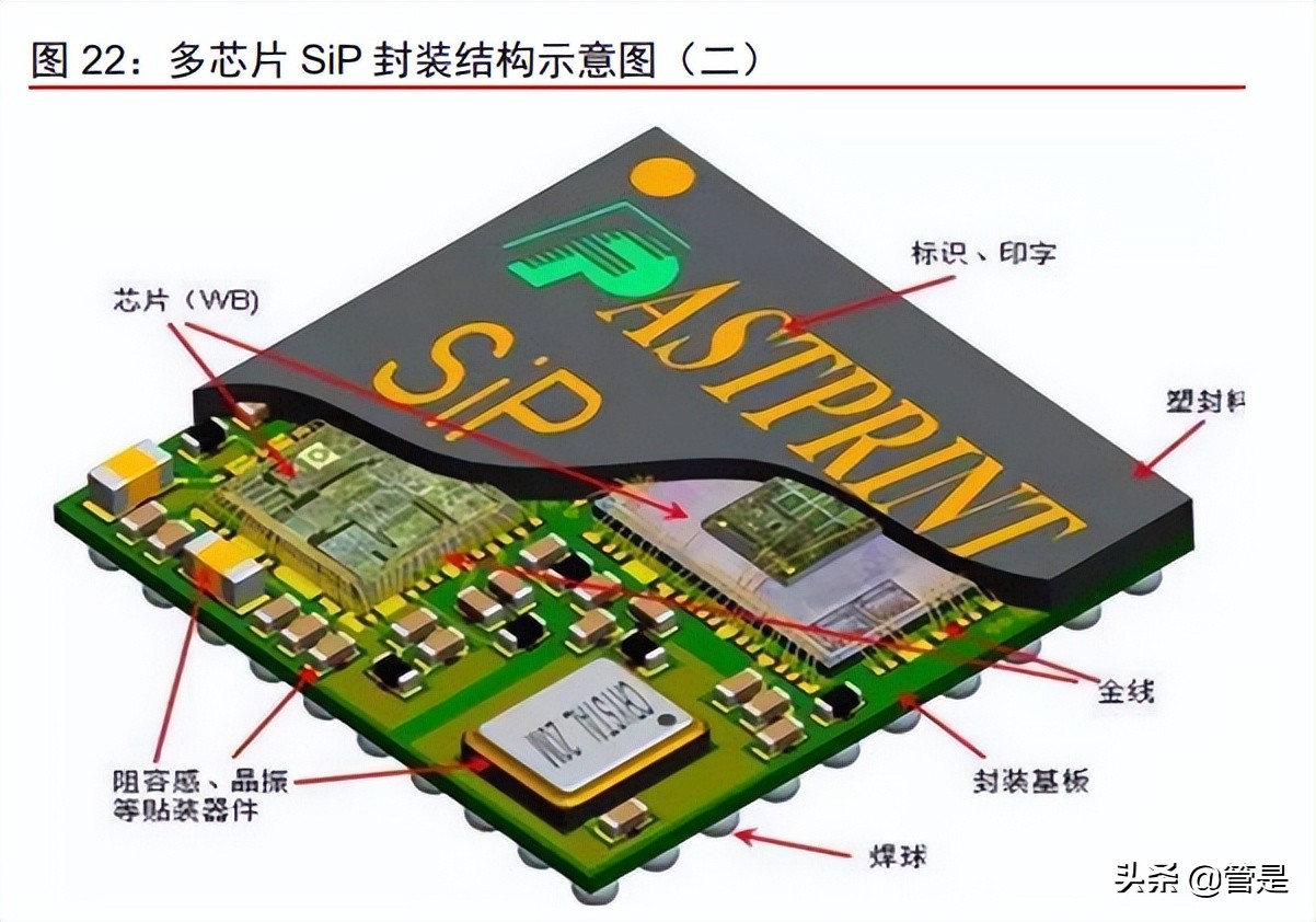 环旭电子芯片,环旭电子深度分析