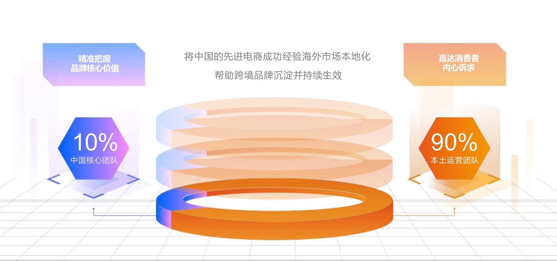 分享丨国潮ZAO热：新国货品牌如何撬动新兴市场新增量