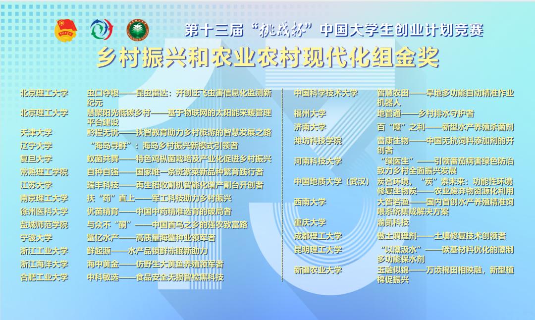 十三届挑战杯大学生创业颁奖典礼,十二届挑战杯中国大学生创业计划