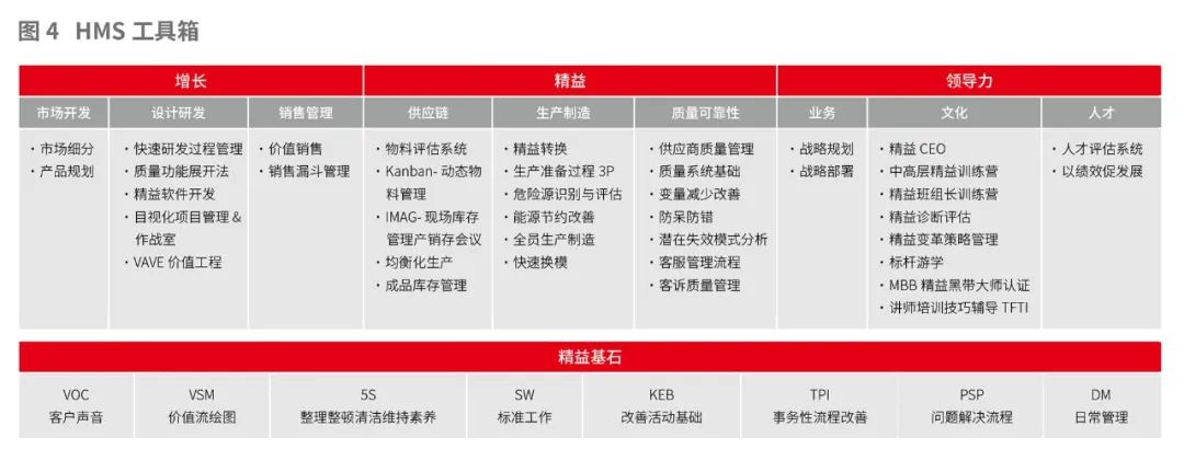 中欧商业评论2012年,中欧商业评论怎么样啊