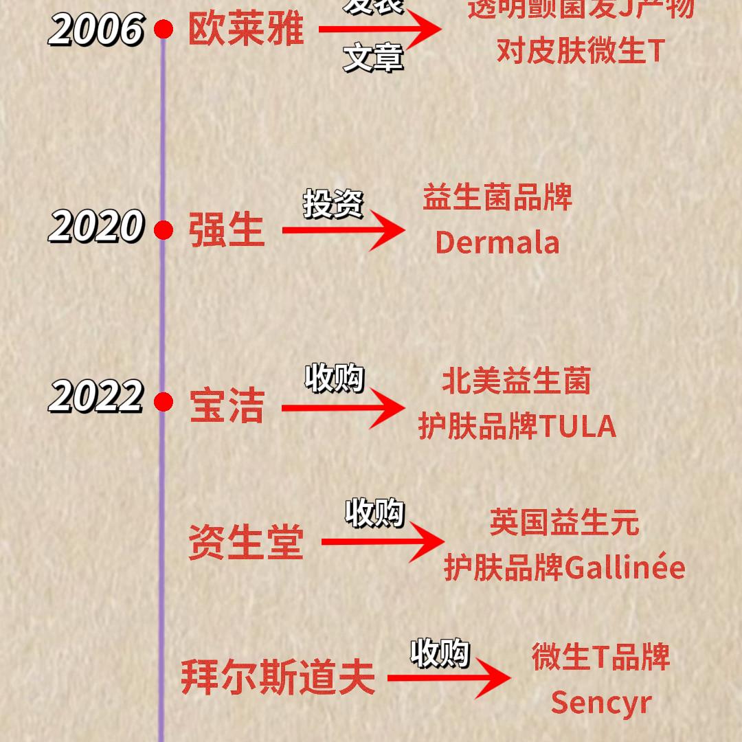 2023年最出名的护肤产品,热门护肤理念是什么