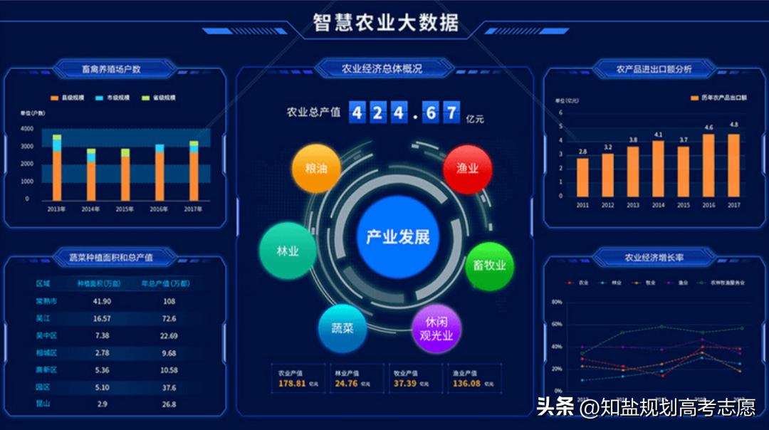 农学硕士十大劝退专业,农学类专业的就业前景