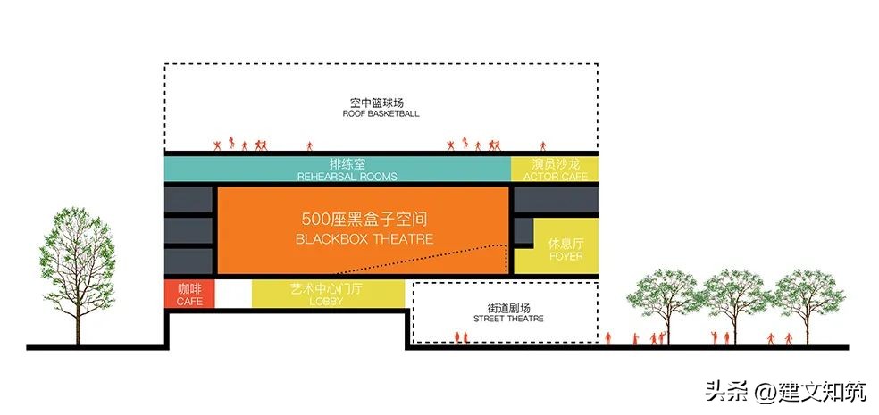 【荐筑】中标候选|坪地街道综合文体中心/也似建筑+广州市规划院