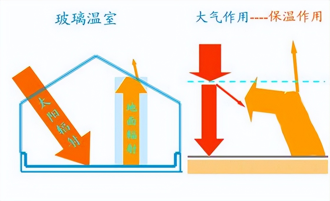 不用电不用火把水加热到40度,不用电给屋子取暖