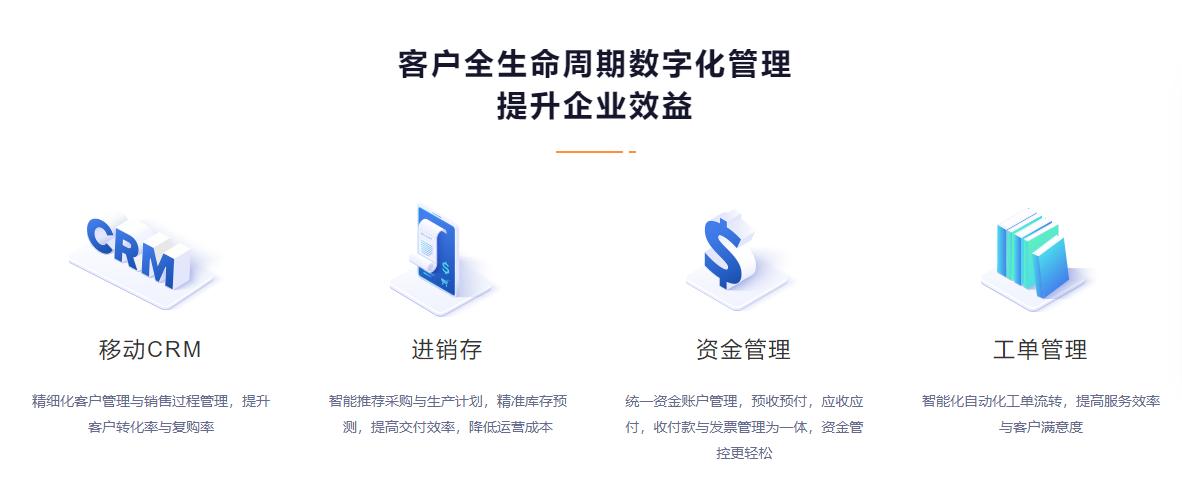 crm有多少种,crm是什么品牌