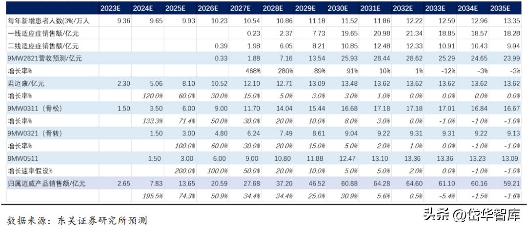 有效避开内卷，迈威生物：ADC锋芒初显，快速成长的Biopharma