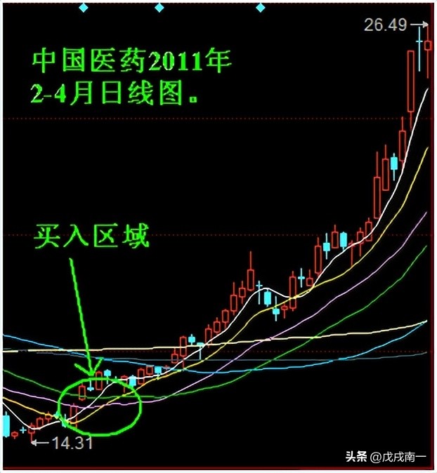 a股短线高手十大炒股法,炒股快速入门和新股民操作大全