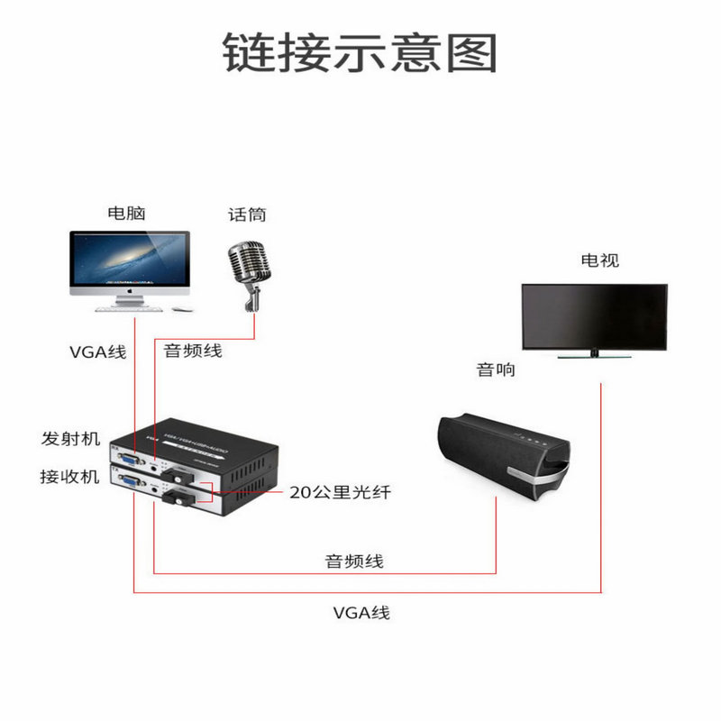 汉源高科VGA*端机光**加1路立体声音频vga转光纤延长器中继器