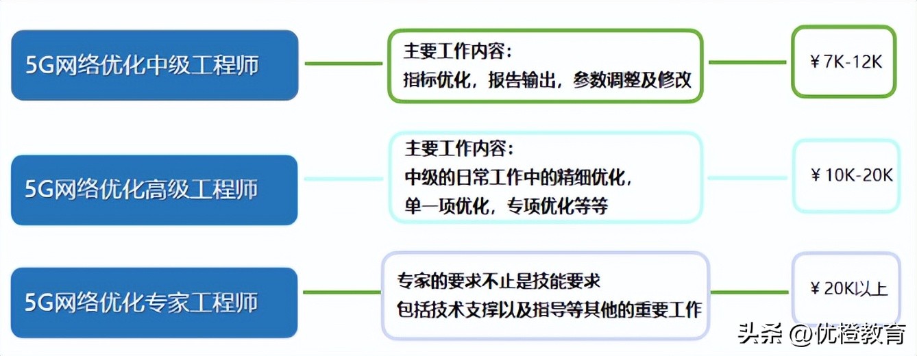 浅谈做前台测试的四大优点，就这你还要转后台？