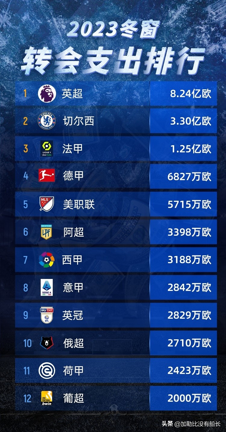 世界足坛,2020足坛冬窗十大最佳引援