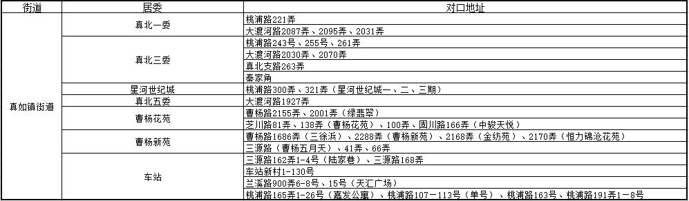 上海小学对口初中划片一览表,上海2023小学对口名单