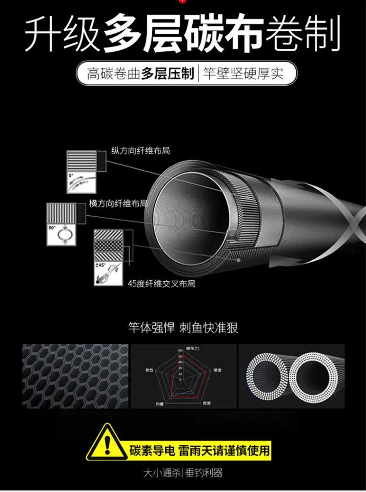 老鬼鱼竿产品,老鬼鱼竿是日本生产的吗