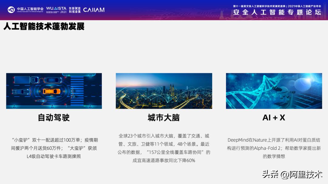 阿里人工智能的前景,阿里人工智能大揭秘