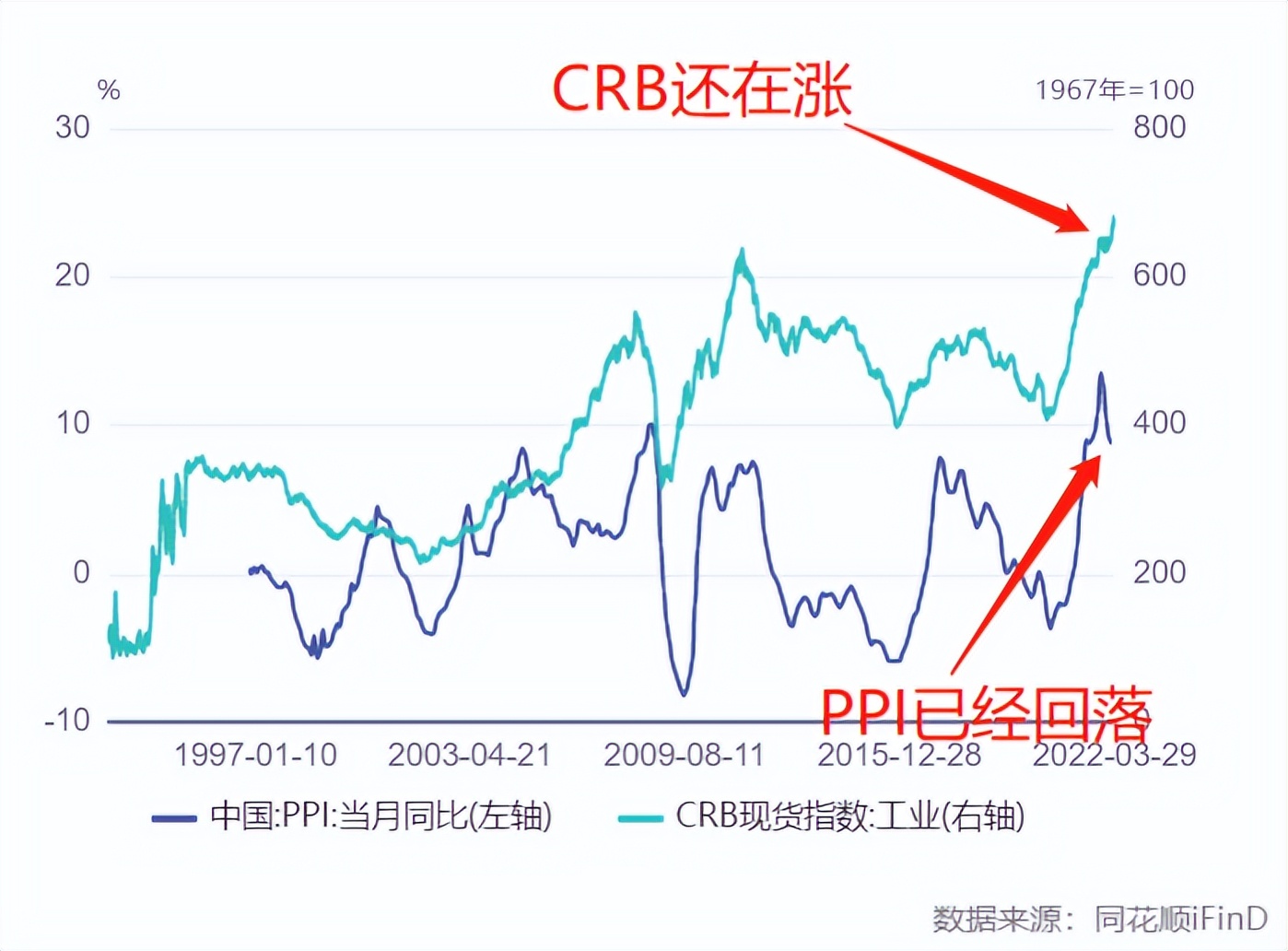 股市先行指标大全,预判a股的先行指标