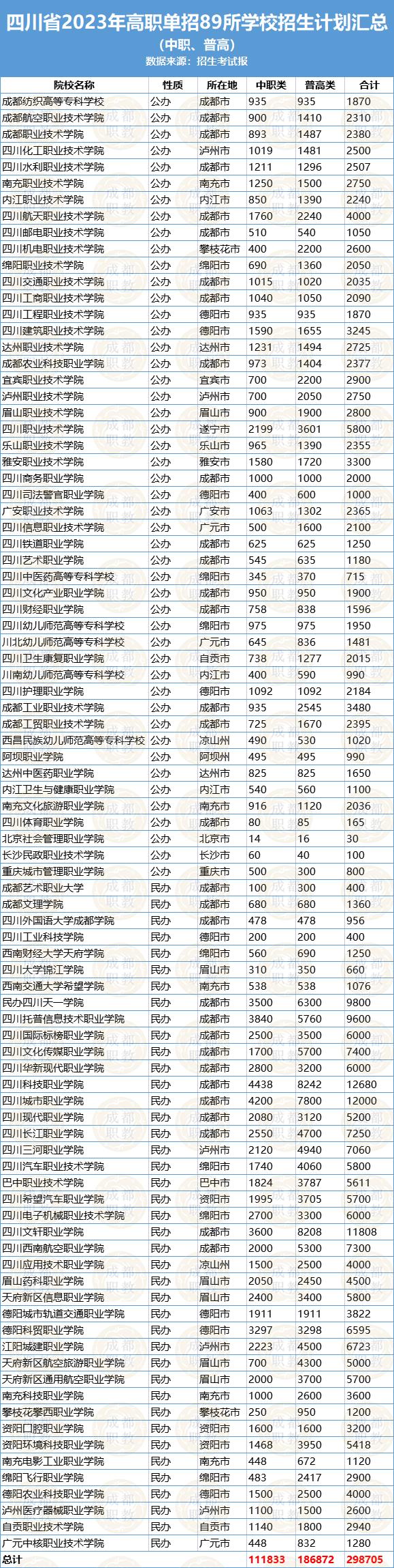 四川单招应该如何填报志愿呢,四川2022单招15日报名人数统计