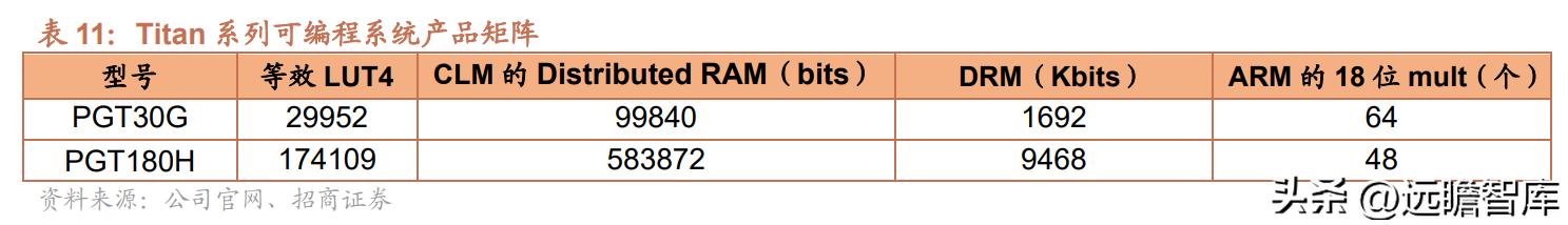 紫光国微芯片行业第一股,紫光国微深耕芯片