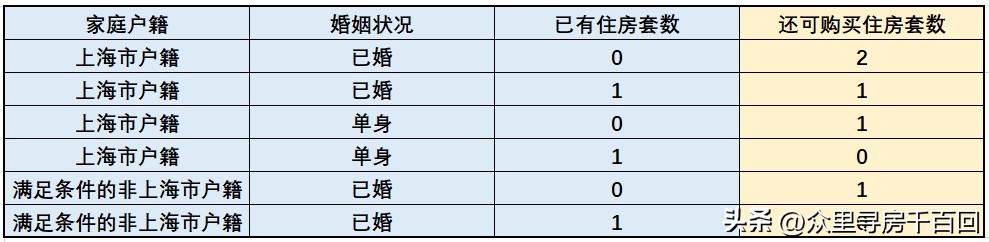 上海市法拍房限购政策细则,上海市落户政策2022年新政策