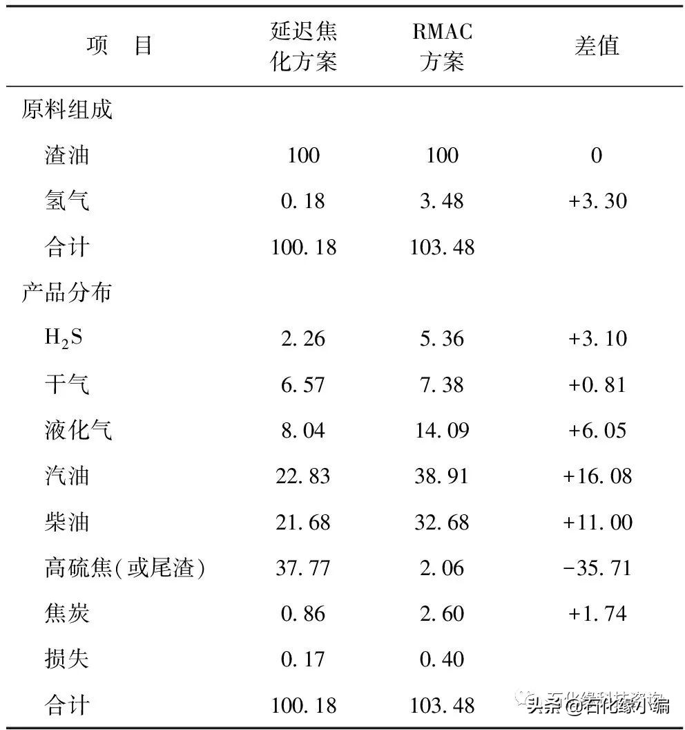 石化缘,石化油泥处理设备