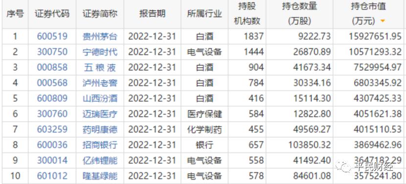 a股投资者结构比例,a股投资者