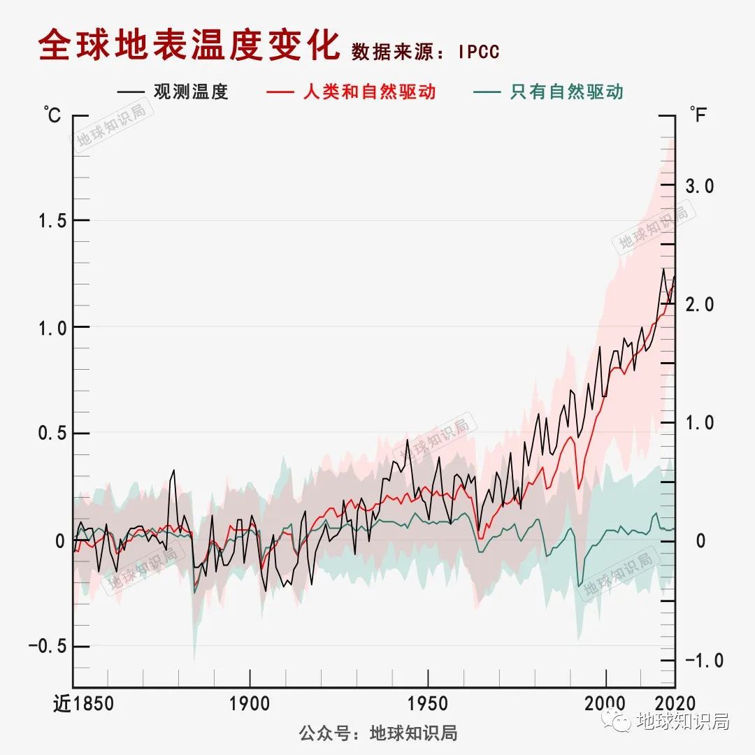 臭氧层空洞有望40年后恢复,缩小臭氧空洞的设想