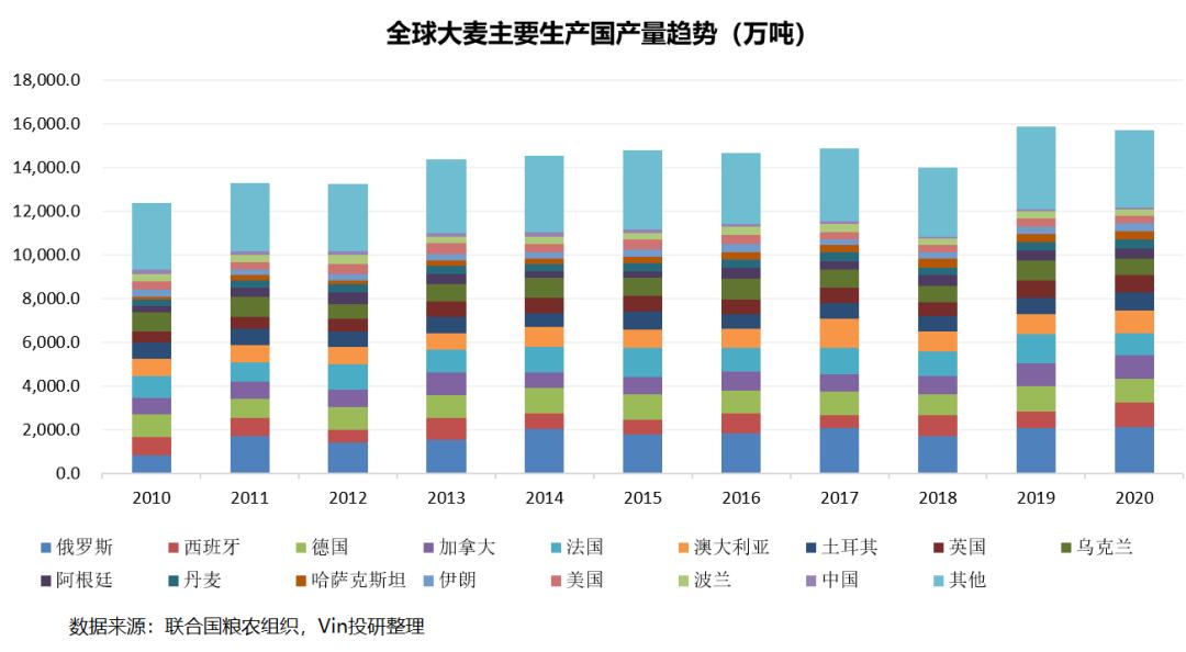 俄乌战争结束对大宗商品的影响 (俄乌战争对哪种能源影响最大)