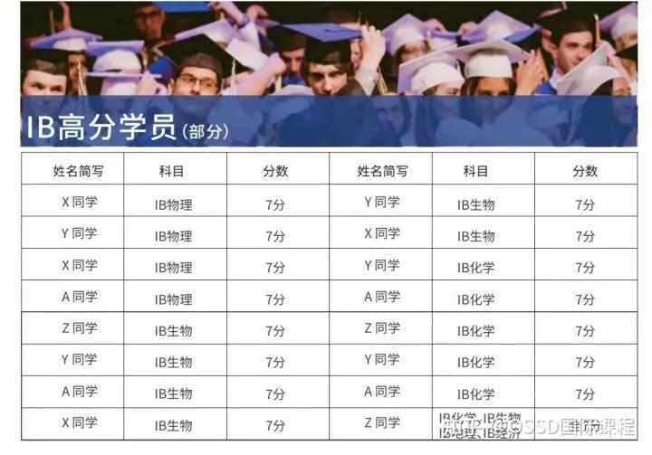 ap物理怎么报名,ap物理怎么自学