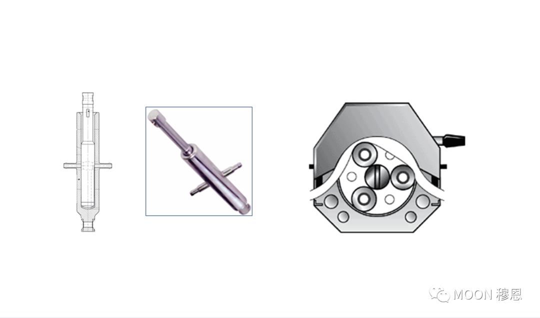 无菌灌装——CFL2002系列联动线