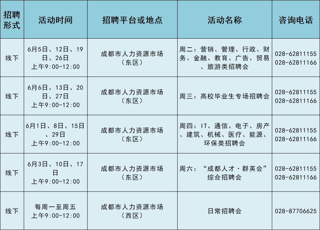 最新招聘网站成都,成都招聘信息最新招聘2024