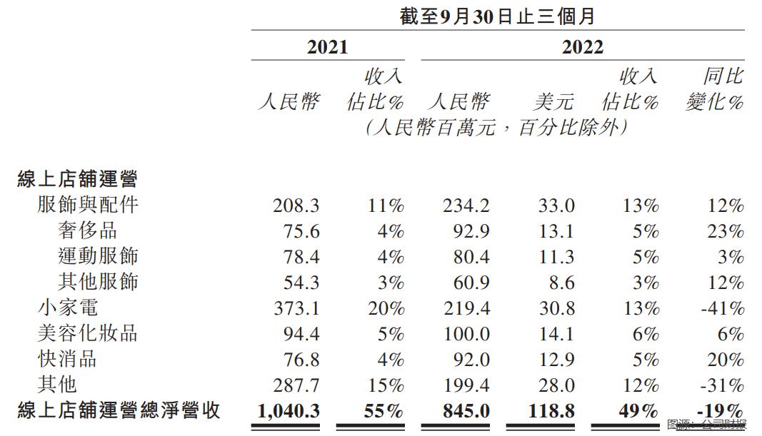 宝尊电商拟收购gap业务,宝尊电商未来展望