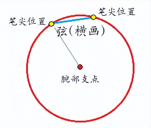 规范楷体汉字到底美在哪里？