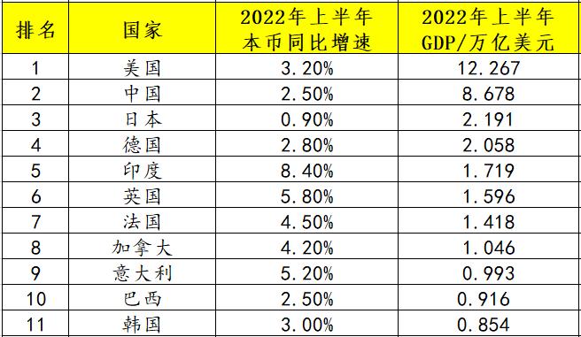 今年前三季度我国与印度的gdp对比,2023年中国gdp和印度gdp对比