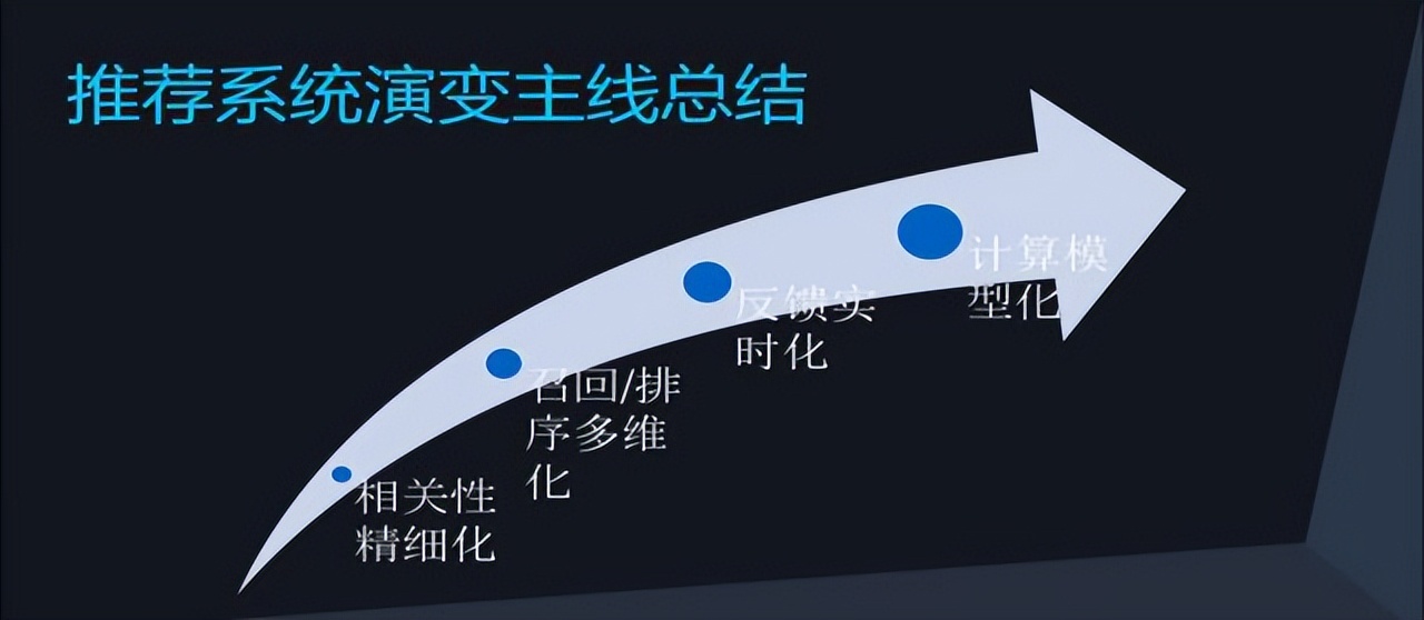 电商平台架构设计解决方案,电商平台系统架构设计